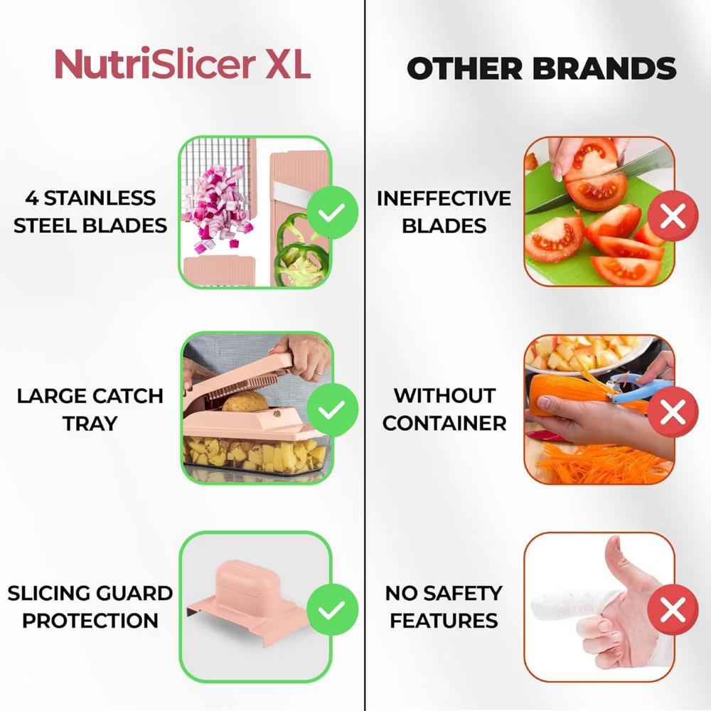 As Seen On TV NutriSlicer XL 7 Piece Vegetable Mandoline Slicer Chopper Dicer with Container & Blades - Image 22