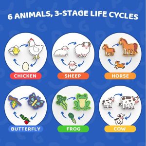 Wooden Puzzles for Toddlers 1-3, Life Cycle Animal Toddler Puzzles, Montessori Toys