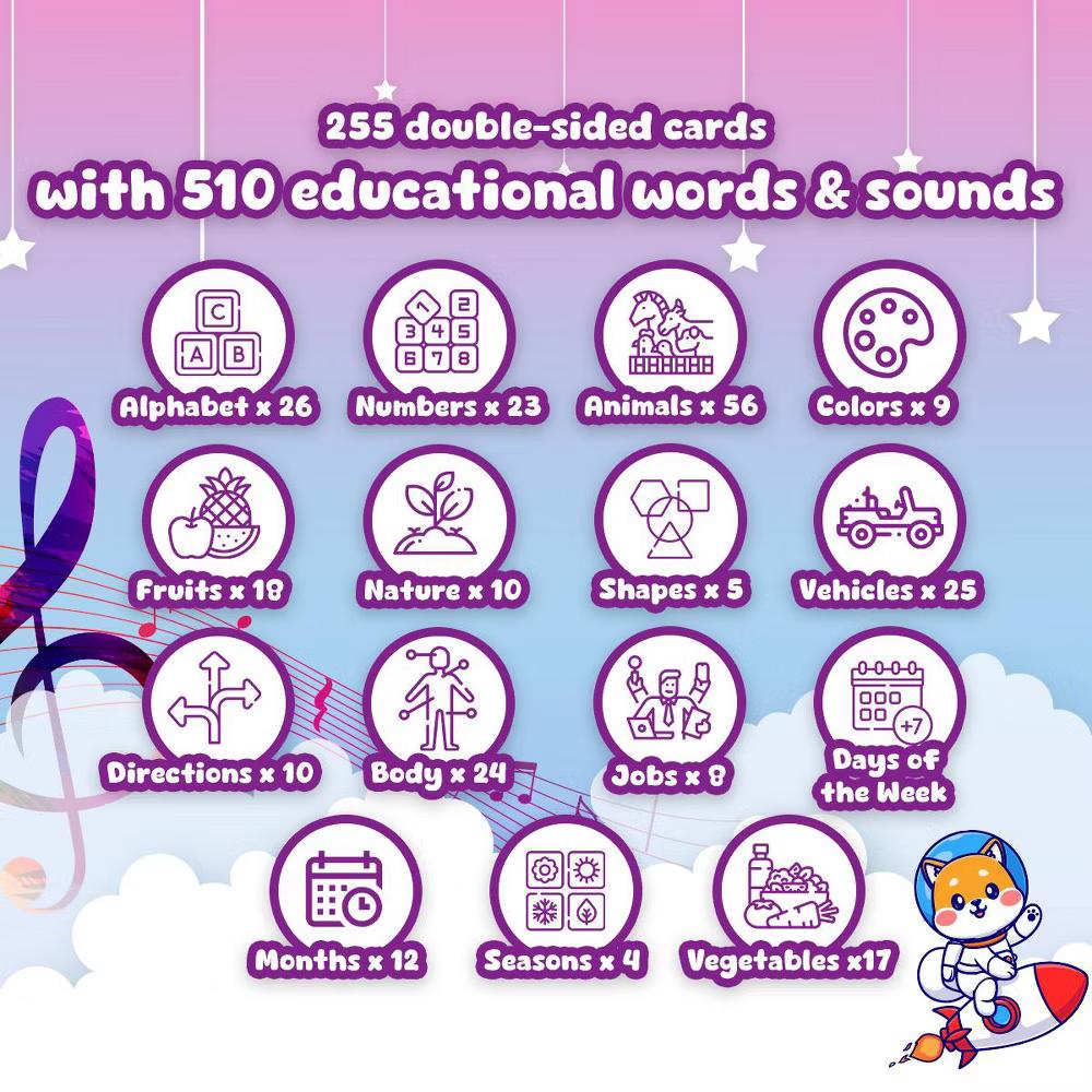 Playbees Talking Flash Cards for Toddlers Ages 1-4 | Language Learning Tool with 224 Words Speech Therapy - Image 2