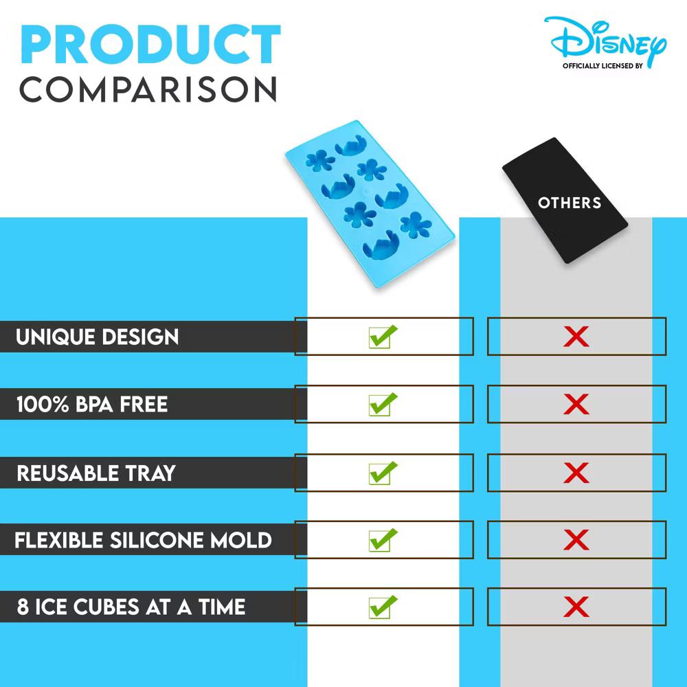 Lilo & Stitch Silicone 8 Cube Ice Cube Tray - Image 7